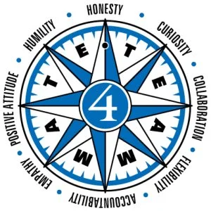 4imprint compass showcasing the company values